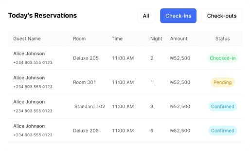 reservation stat